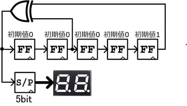 M系列生成回路図(5bit)