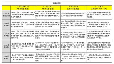 （組織成熟度）