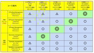 （コース案内）
