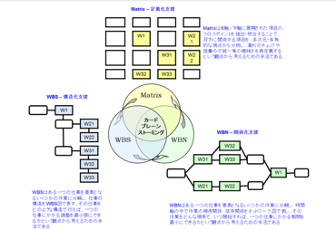 （WBS/WBN/Matrics）