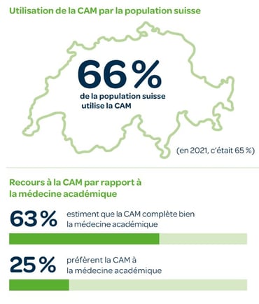 Portrait de groupe avec Martin Bangerter, Edith Graf-Litscher et Franziska Roth
