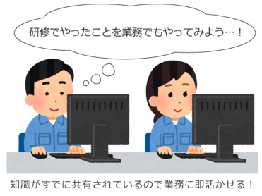 講師が出張することで一斉に受講ができ、知識の共有がスムーズです。