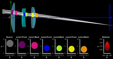 Analysis in RayJack ONE