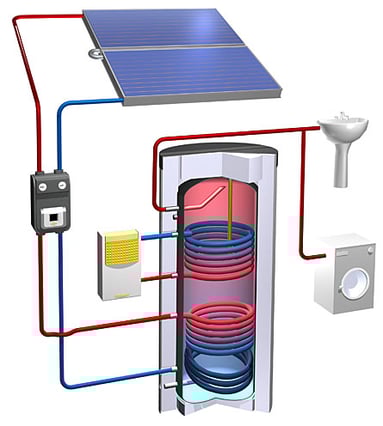 fonctionnement d'un chauffe-eau solaire