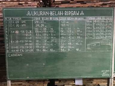 andwood アンドウッド 新潟 無垢フローリング チーク 調達期 製材 形状のルール