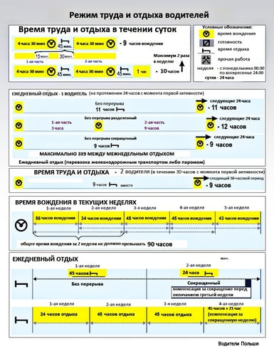 Режим труда и отдыха водителей