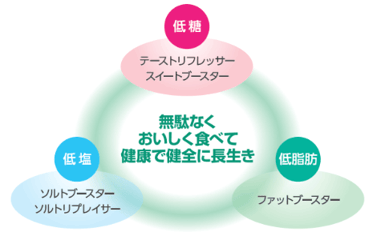 『トリプルブースター』シリーズのイメージ