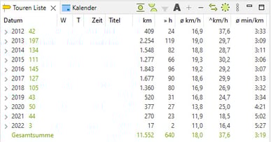 Sitkas Tourenstatistik
