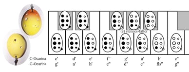 Grifftabelle für 7-Loch-Okarina von Rotter