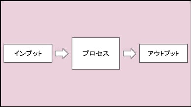 シンプルな業務モデル