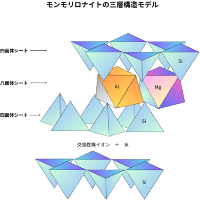 モンモリロナイト　センターワン