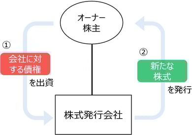 DESの活用事例①