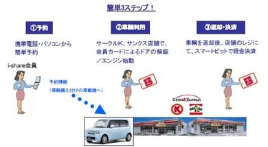 アイシェアの利用方法