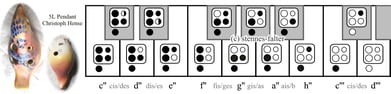 Grifftabelle für die 5-Loch-Ocarina englisches System  wie bei Hense