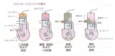 2ストロークエンジン