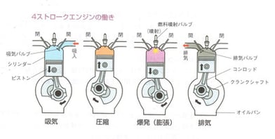 4ストロークエンジン