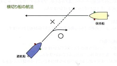 横切り船の航法