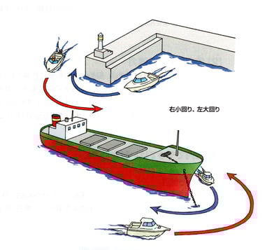 防波堤の突端付近の航法