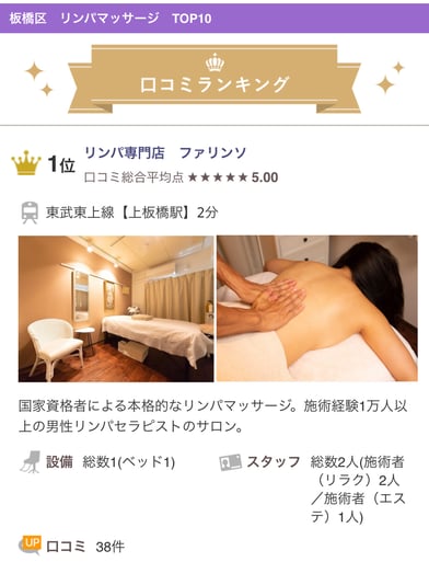 ホットペッパーで東京都板橋区上板橋にある男性セラピスト施術のリンパマッサージ専門店として痩身エステ口コミランキング1位に選ばれました