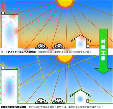 クールアイランド舗装説明画像
