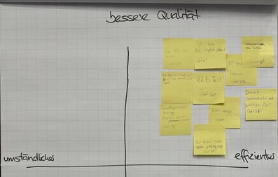 Einschätzungen der Wahlfachklasse Informatik