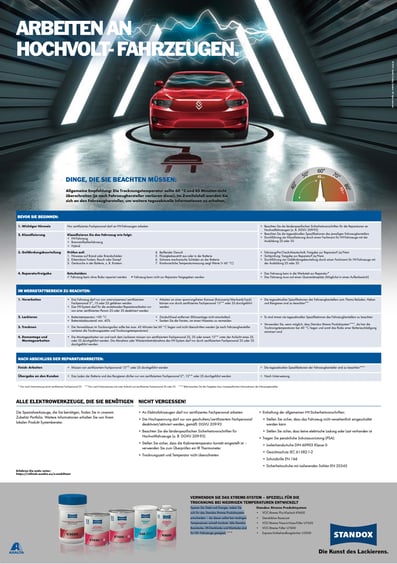 Lackieren von HV-Fahrzeugen