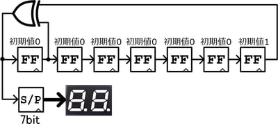 M系列生成回路図(7bit)