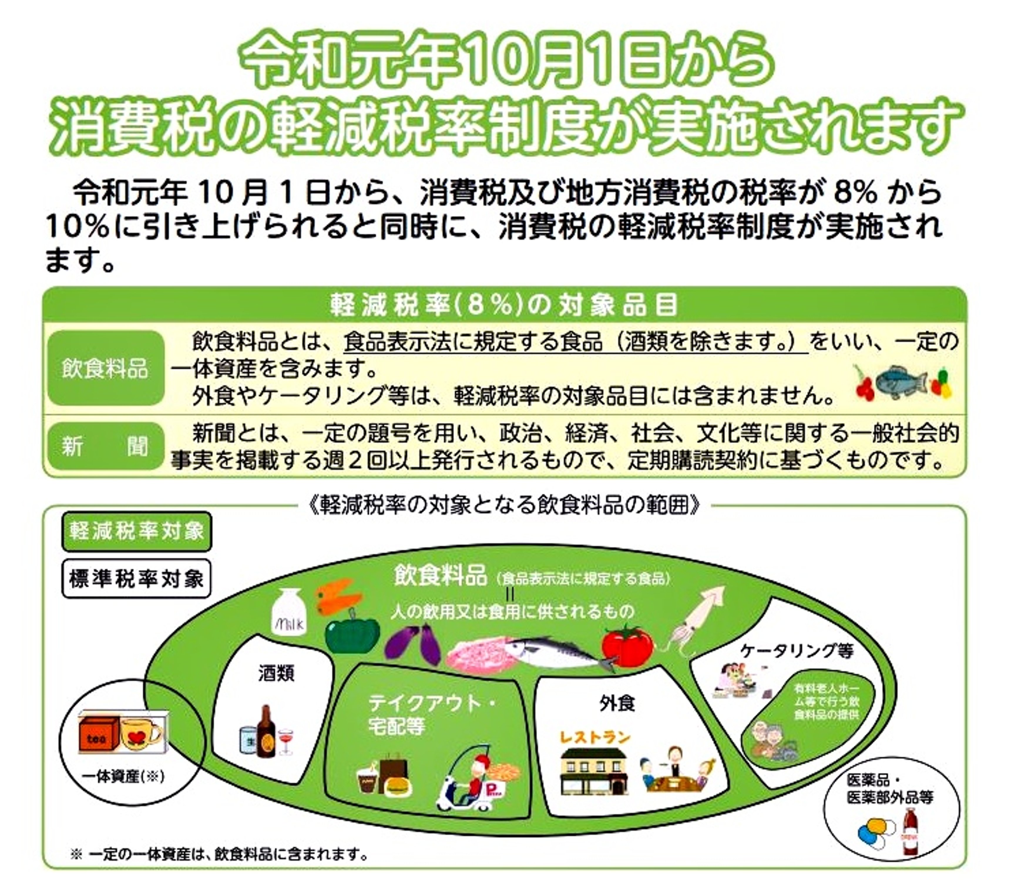 消費税の軽減税率制度｜お米の消費税は8％据置！ - ライスピア米蔵【㈲盛実米穀】