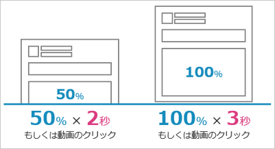 出典：http://promotionalads.yahoo.co.jp/