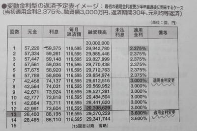 変動金利返済イメージ