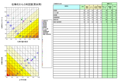 仕事のストレス判定図