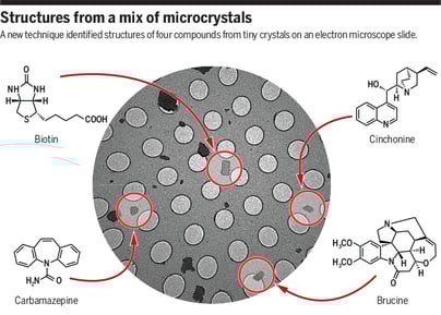 C. Jones et al.,  ChemRxiv, (2018)