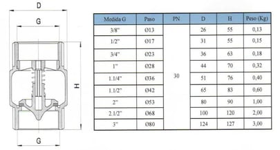 válvula retención une en 1717 características