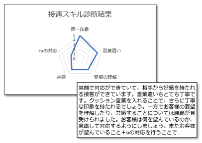 研修効果測定事前調査アンケート比較