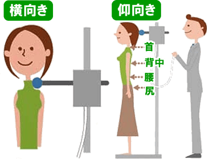 西川のFIT LABO（フィットラボ）で理想の寝姿勢を判定しましょう。