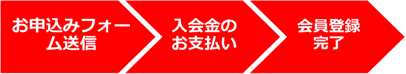 NPMO 会員登録の流れのイメージ