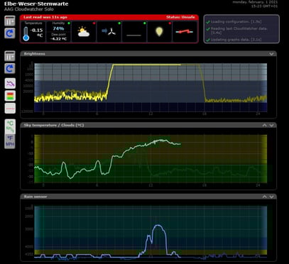 Wolkensensor: Überwachung der Umgebungsbedingungen