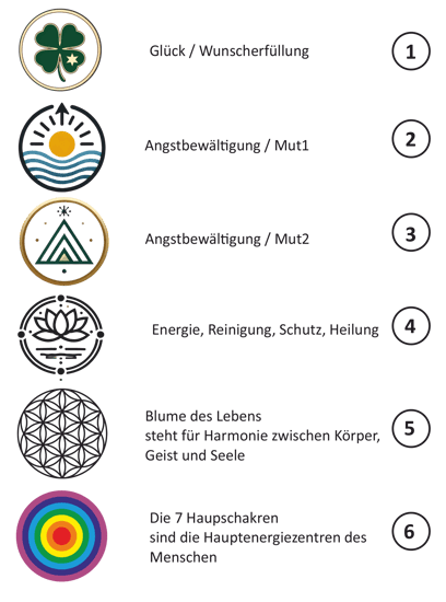 Aufzählung der vorhandenen 6 Energiesymbolen