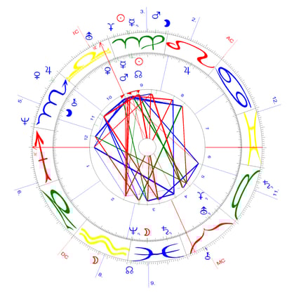 Synastrie des Schweizer Verfassungshoroskops mit dem 123. Solarbild
