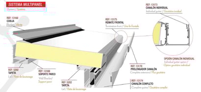 Techo panel sandwich Zaragoza