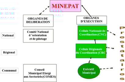 Schéma institutionnel