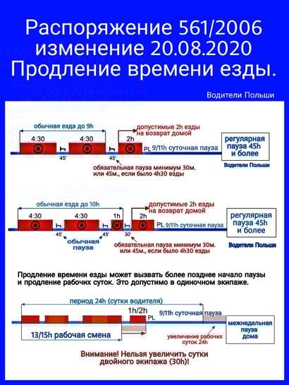 изменение 561/2006