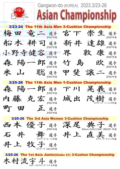 日本選手リスト作成：JPBF