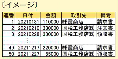 電子データ管理のイメージ(エクセル)