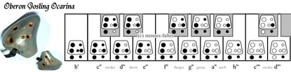 Oberon Gosling Ocarina Griffsystem mit Subhole