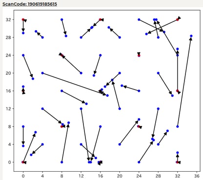 矢印の出元の ● はビーコンの実際の位置、矢印先の●は推定位置