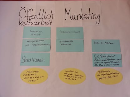 Workshops mit Kleingruppen, Präsentationen, Veranstaltungen mit Bürgerbeteiligung