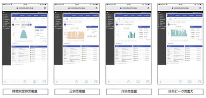 主な表示画面イメージ