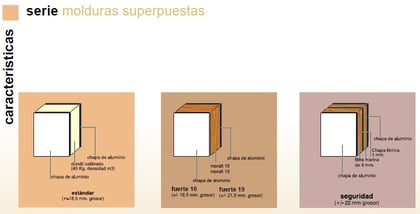 Nucleos opcionales de la puerta