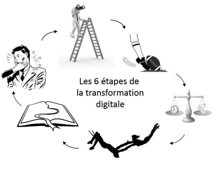 Transformation digitale - transformation numérique les six étapes